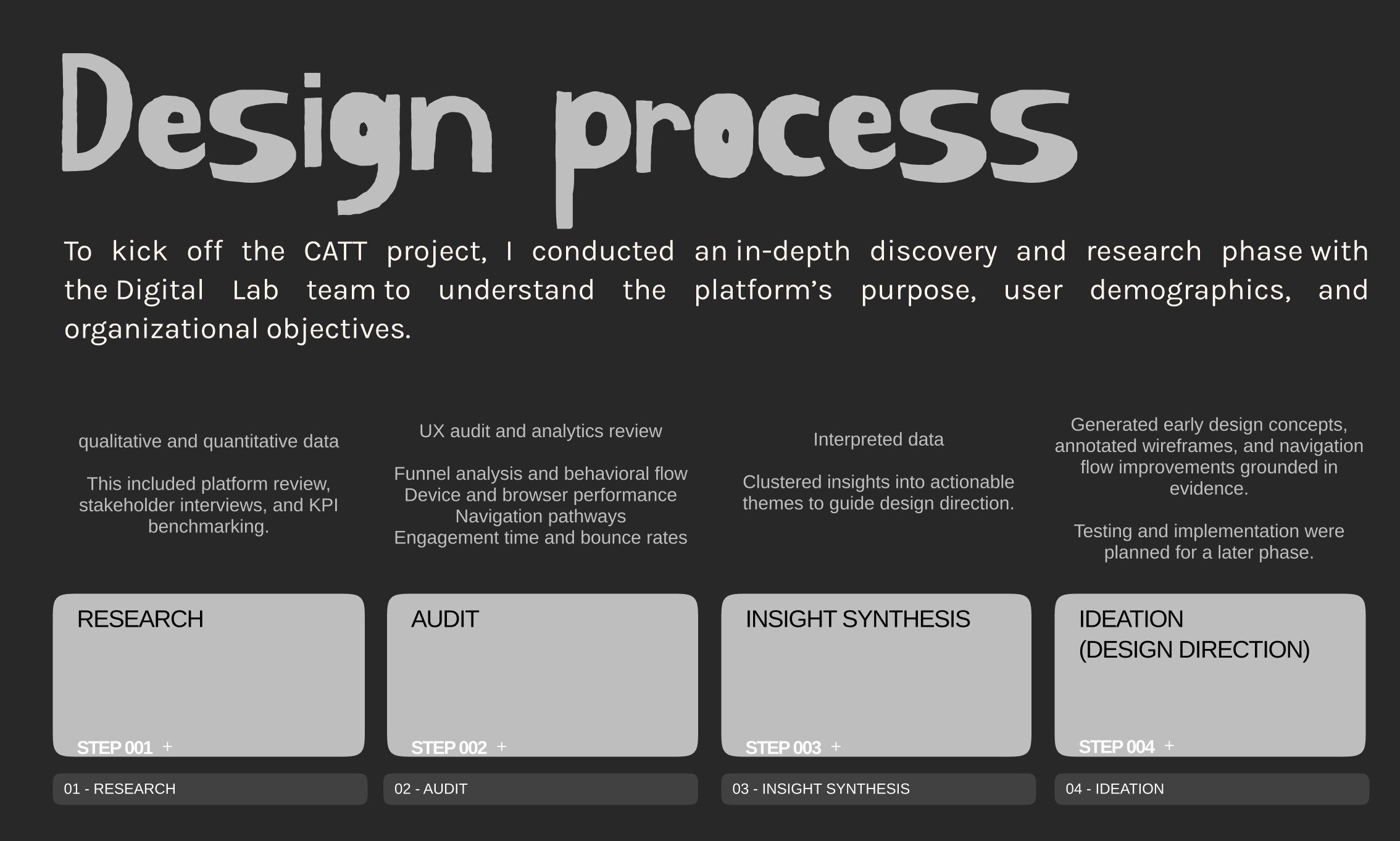 Design process Overview