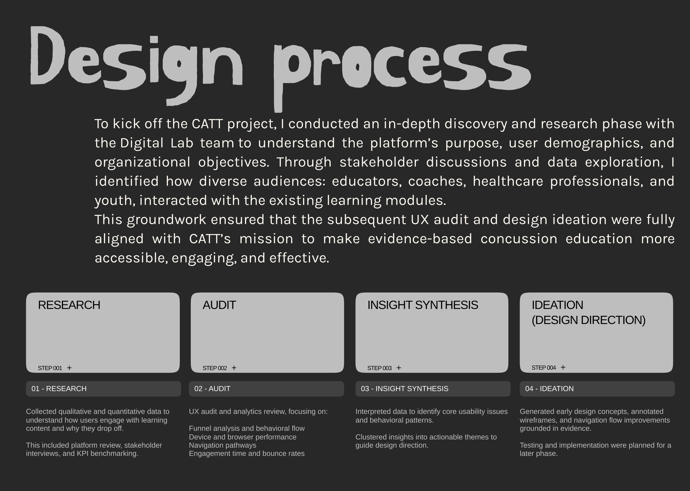 Design process Overview
