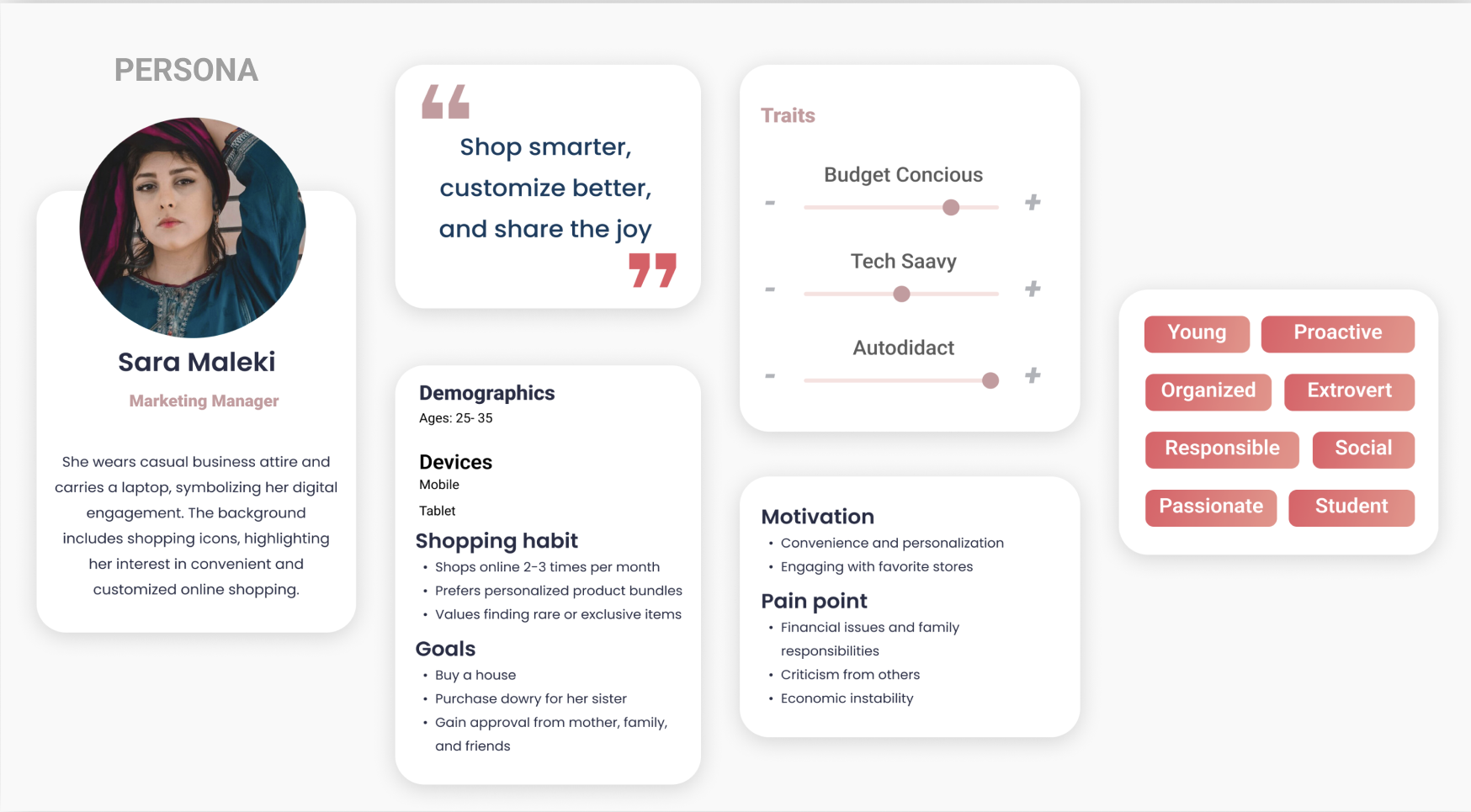 OFF-APP persona and user needs