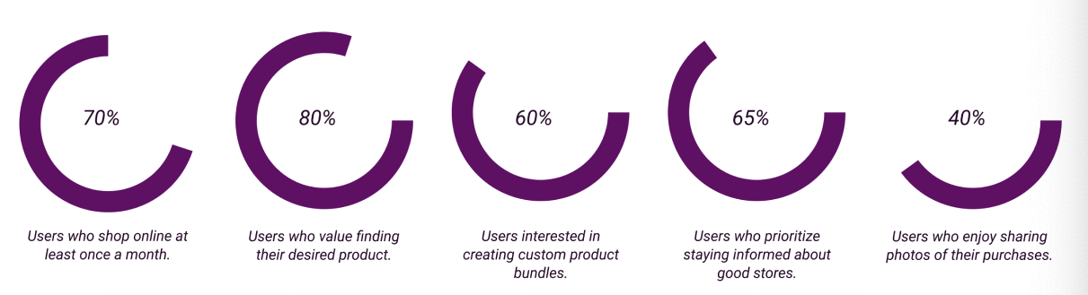 OFF-APP persona and user needs